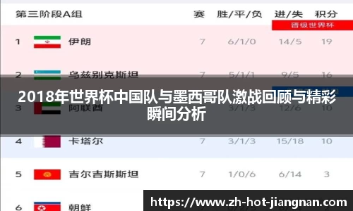 2018年世界杯中国队与墨西哥队激战回顾与精彩瞬间分析